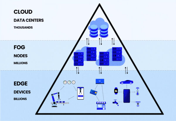 IoT Edge Data Aggregation System