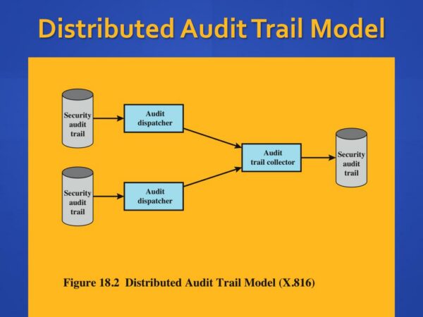 Audit Trail for User & License Access